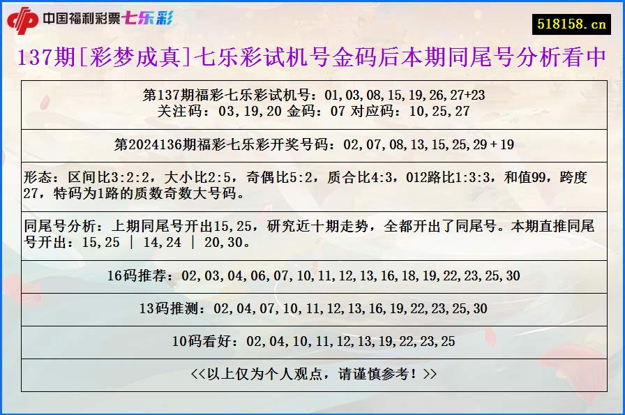 137期[彩梦成真]七乐彩试机号金码后本期同尾号分析看中