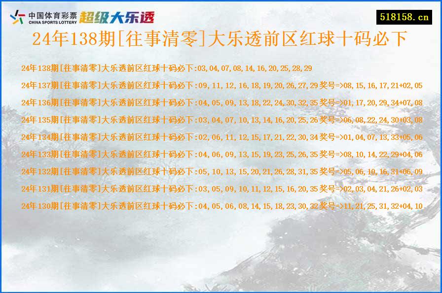 24年138期[往事清零]大乐透前区红球十码必下