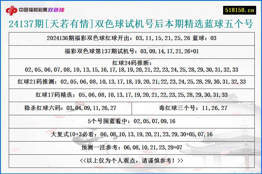 24137期[天若有情]双色球试机号后本期精选蓝球五个号