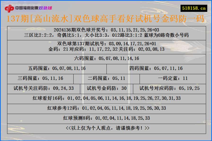 137期[高山流水]双色球高手看好试机号金码防一码