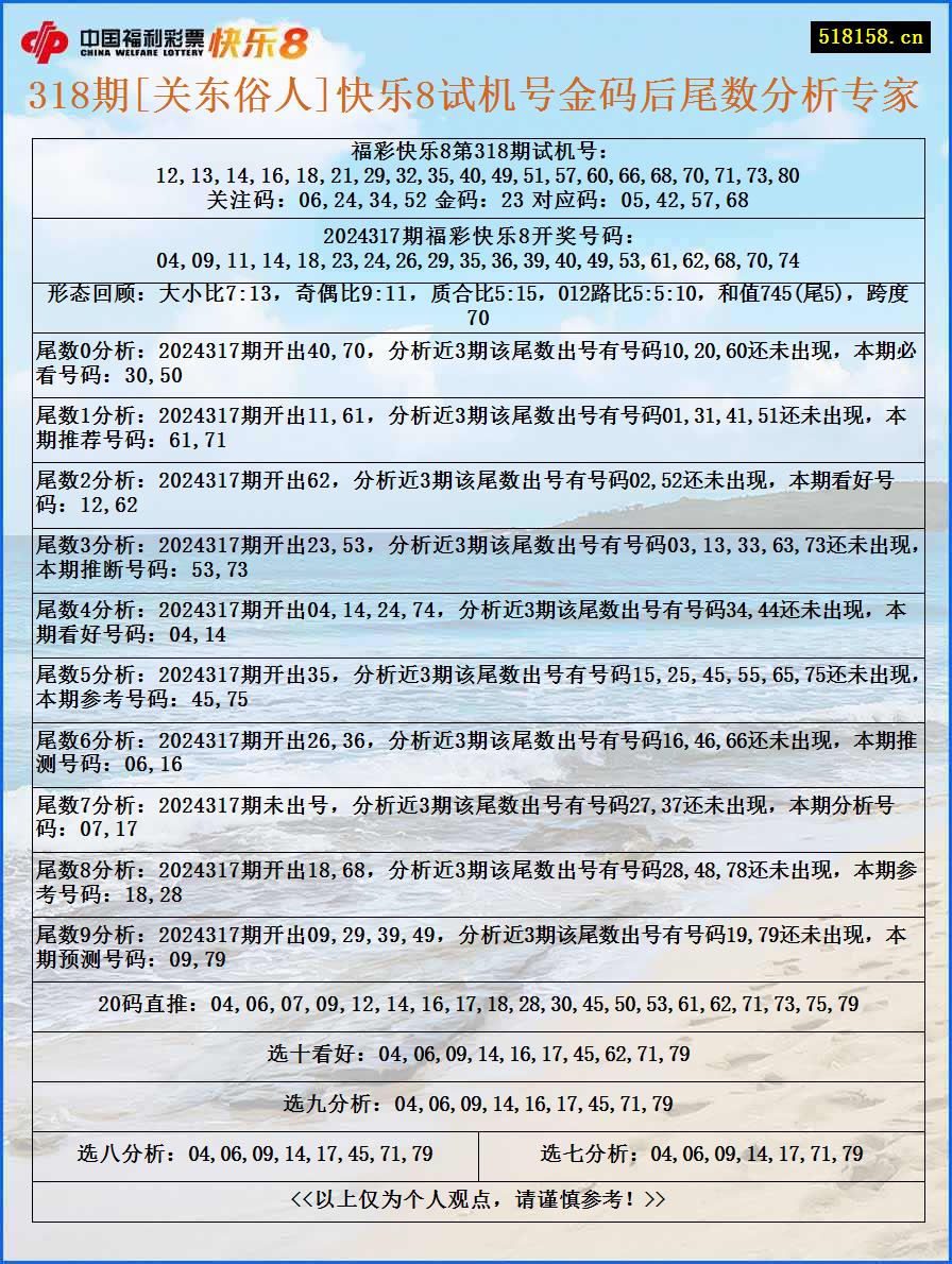 318期[关东俗人]快乐8试机号金码后尾数分析专家