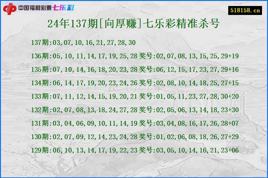24年137期[向厚赚]七乐彩精准杀号