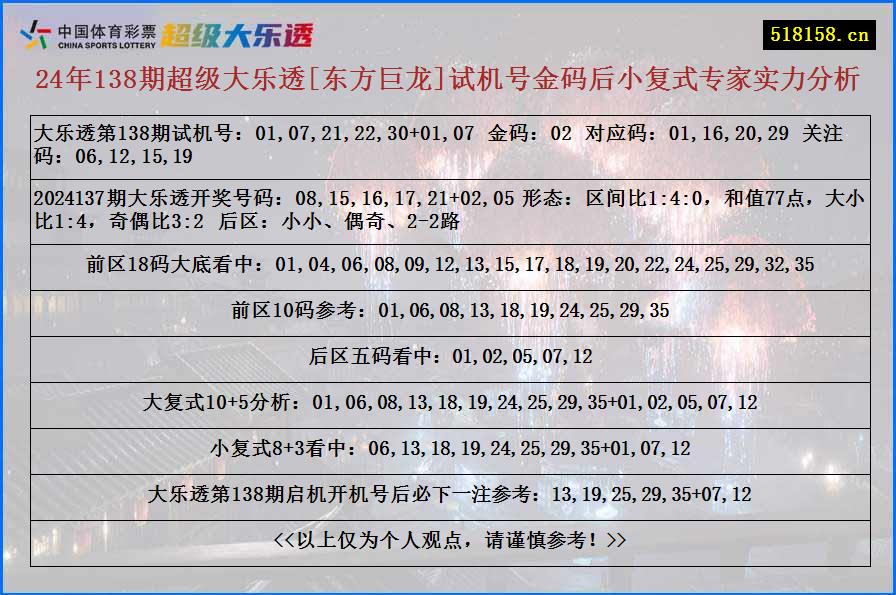 24年138期超级大乐透[东方巨龙]试机号金码后小复式专家实力分析