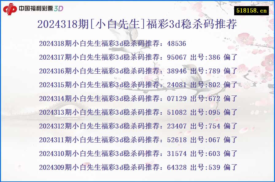 2024318期[小白先生]福彩3d稳杀码推荐