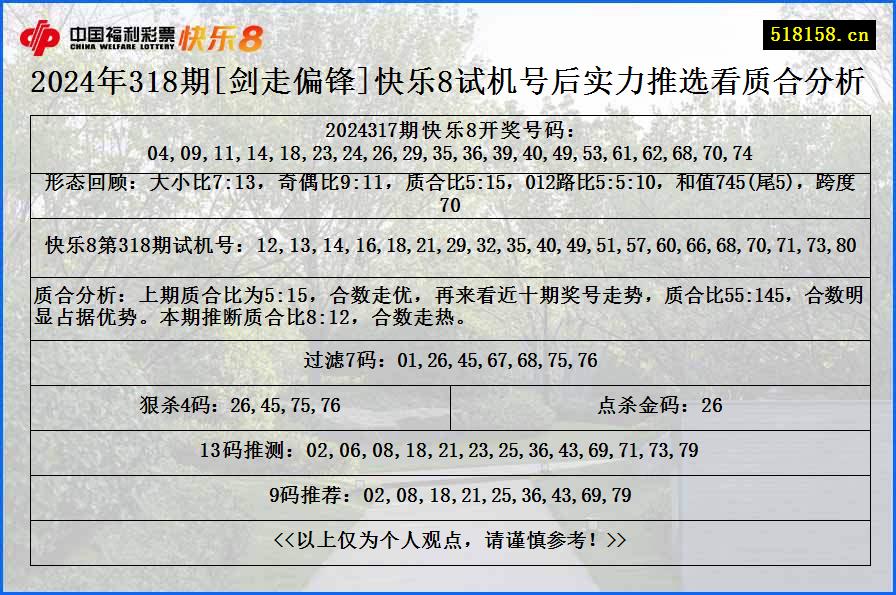 2024年318期[剑走偏锋]快乐8试机号后实力推选看质合分析