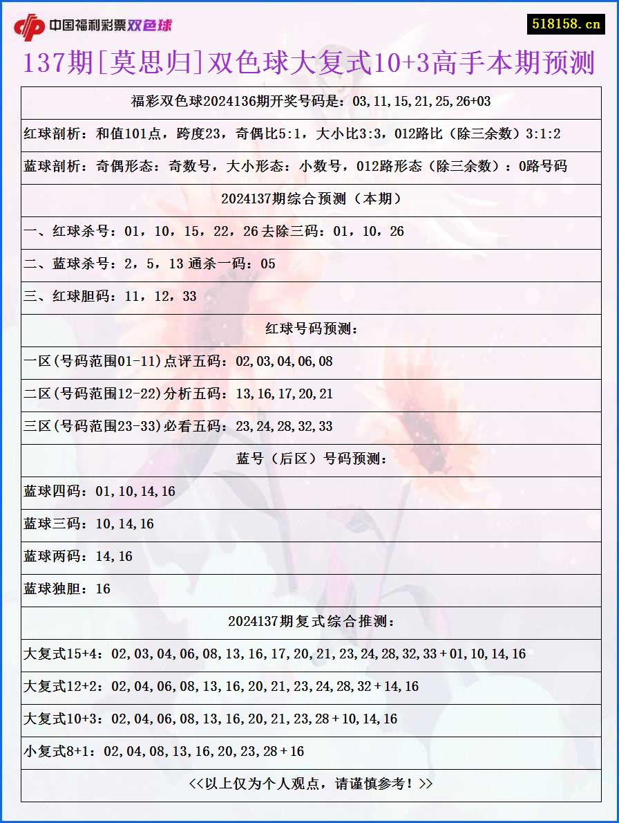 137期[莫思归]双色球大复式10+3高手本期预测