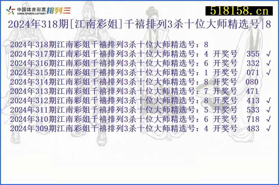 2024年318期[江南彩姐]千禧排列3杀十位大师精选号|8