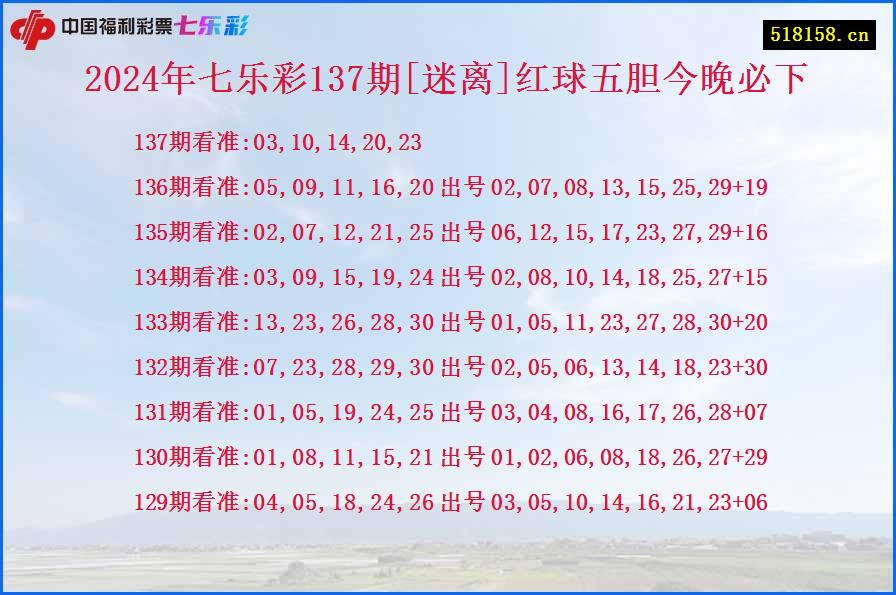 2024年七乐彩137期[迷离]红球五胆今晚必下