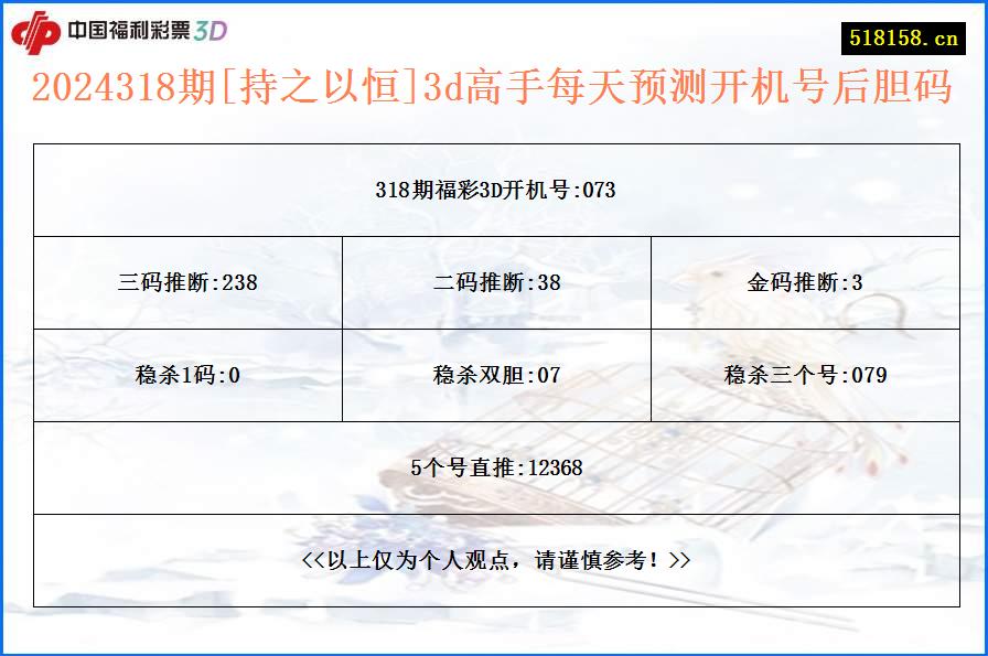 2024318期[持之以恒]3d高手每天预测开机号后胆码