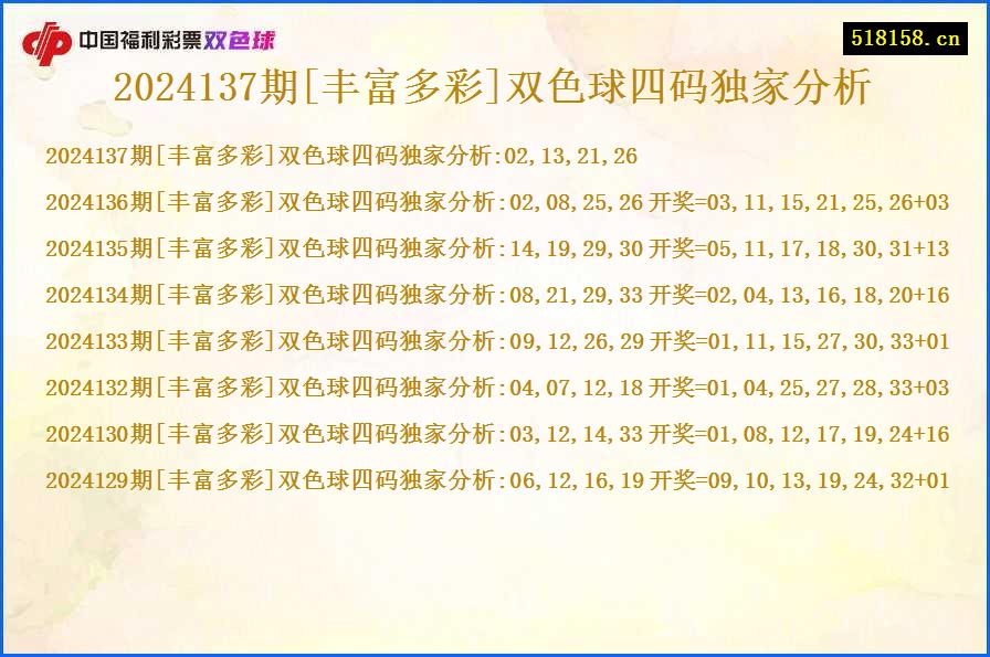 2024137期[丰富多彩]双色球四码独家分析