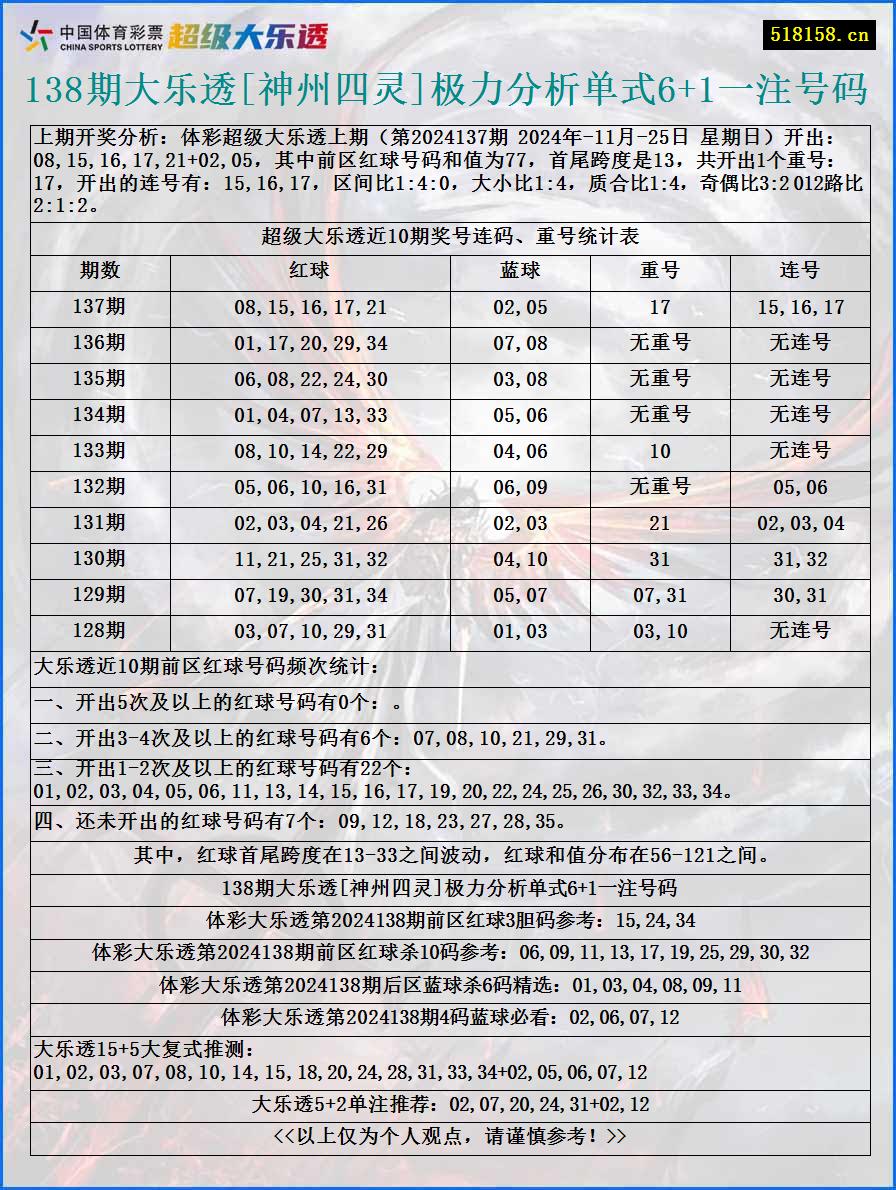 138期大乐透[神州四灵]极力分析单式6+1一注号码