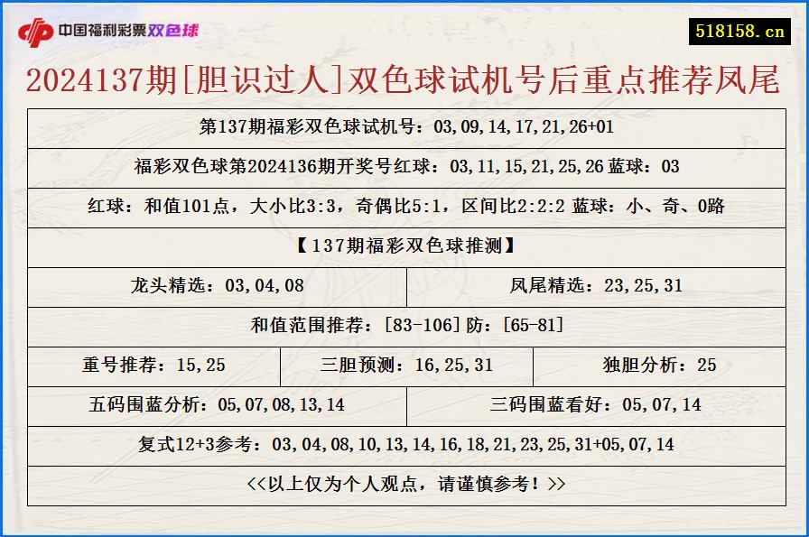 2024137期[胆识过人]双色球试机号后重点推荐凤尾