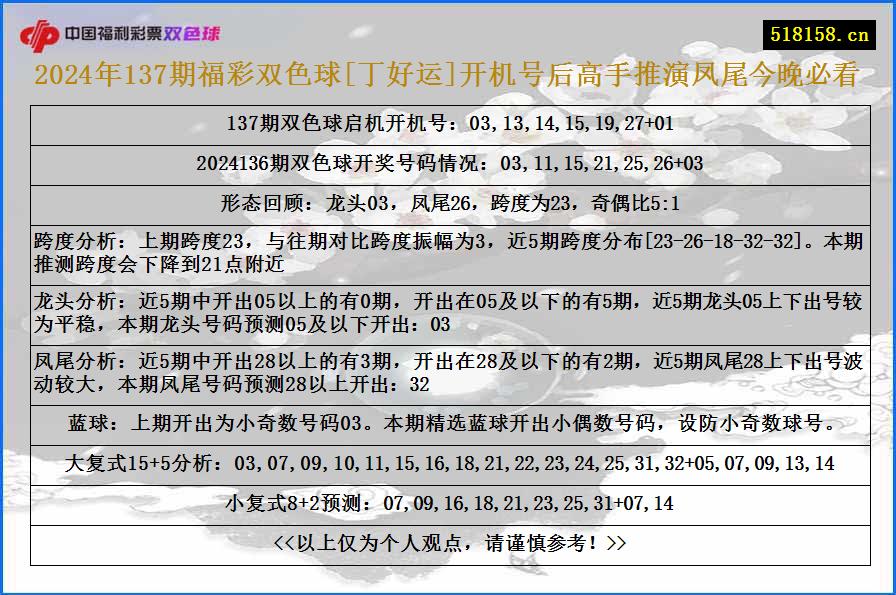 2024年137期福彩双色球[丁好运]开机号后高手推演凤尾今晚必看