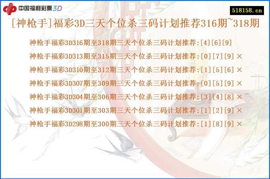 [神枪手]福彩3D三天个位杀三码计划推荐316期~318期