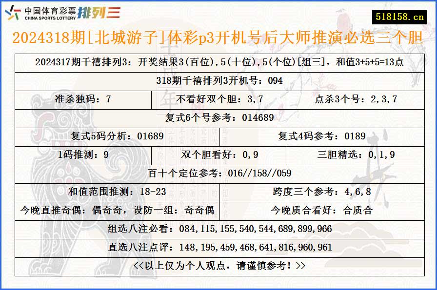 2024318期[北城游子]体彩p3开机号后大师推演必选三个胆