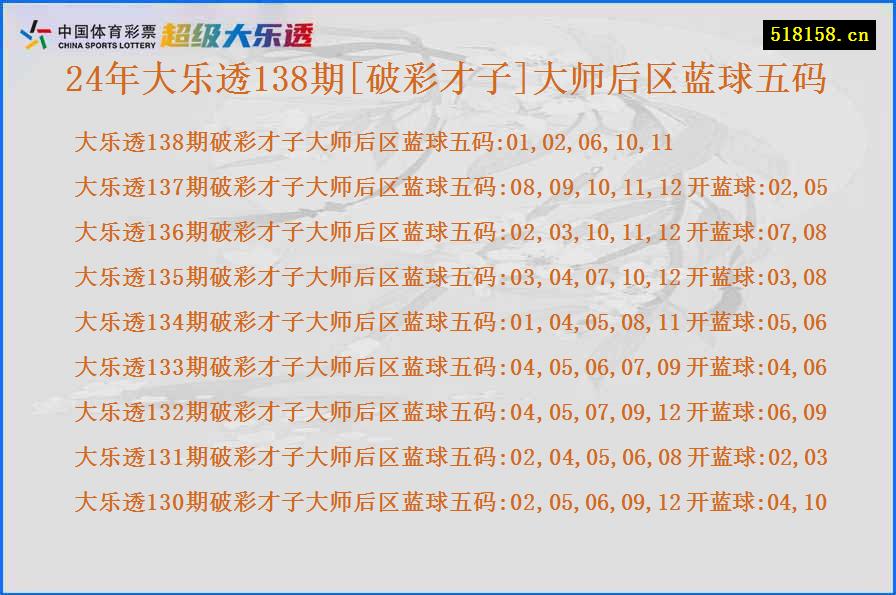 24年大乐透138期[破彩才子]大师后区蓝球五码