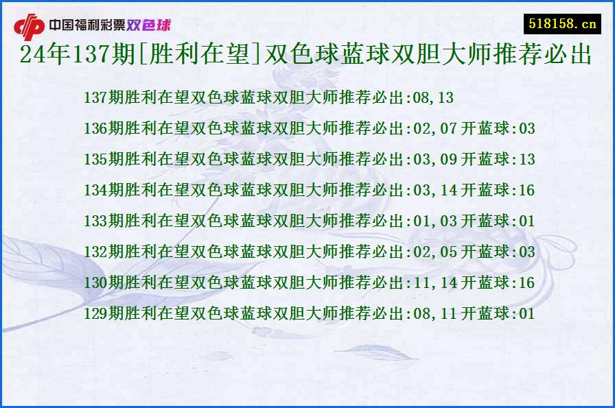 24年137期[胜利在望]双色球蓝球双胆大师推荐必出