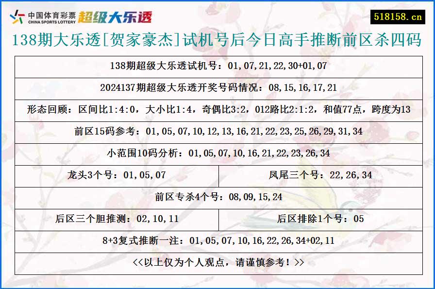 138期大乐透[贺家豪杰]试机号后今日高手推断前区杀四码