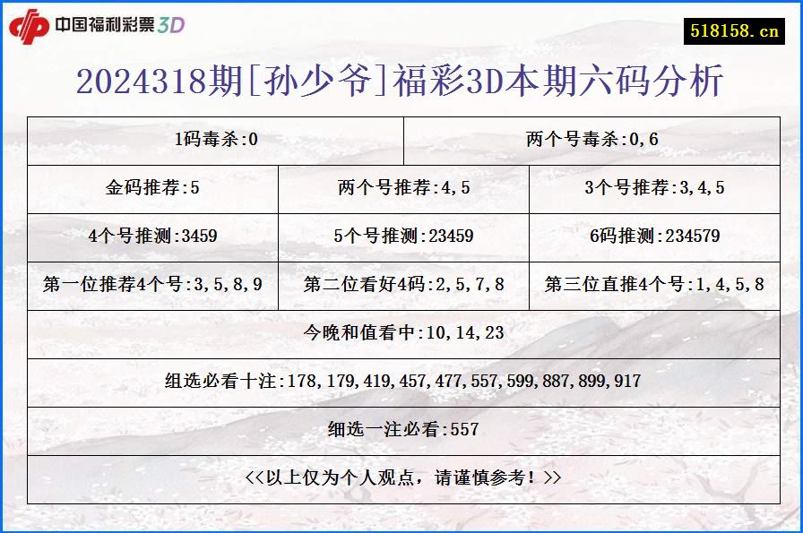 2024318期[孙少爷]福彩3D本期六码分析