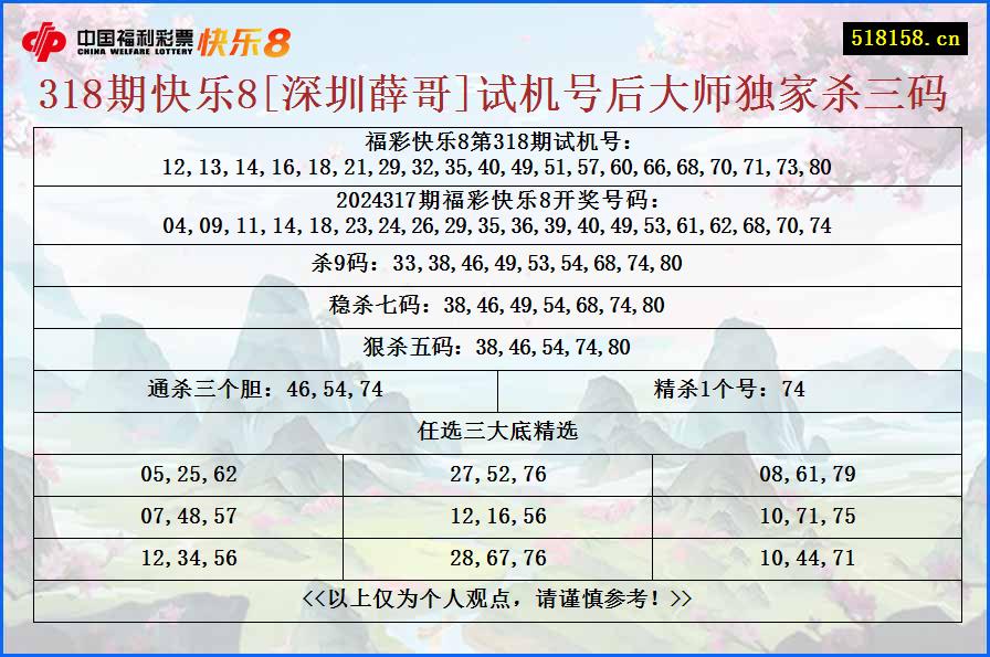 318期快乐8[深圳薛哥]试机号后大师独家杀三码