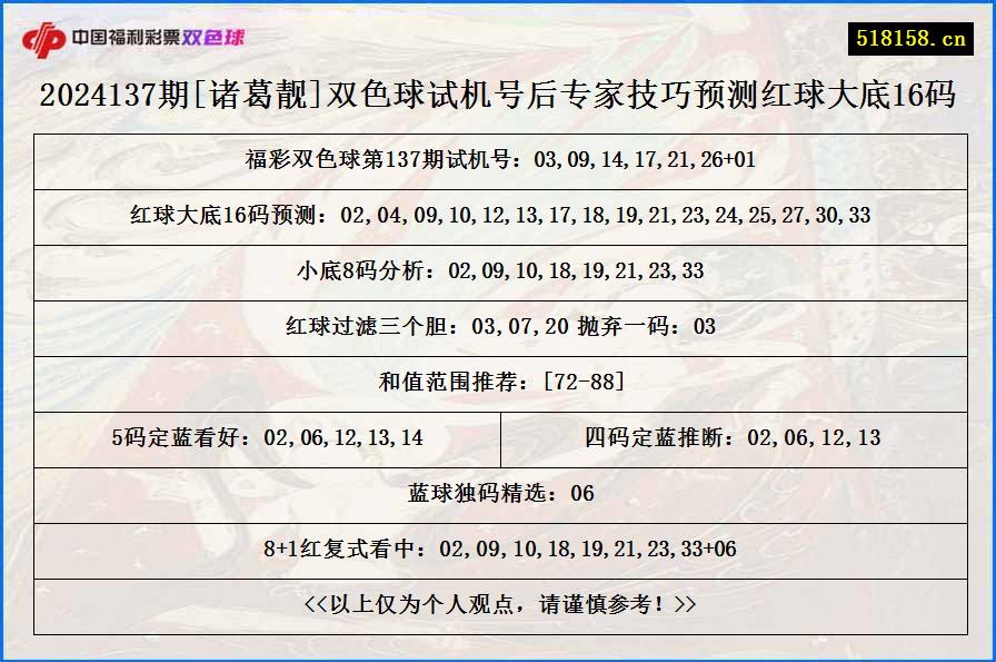 2024137期[诸葛靓]双色球试机号后专家技巧预测红球大底16码