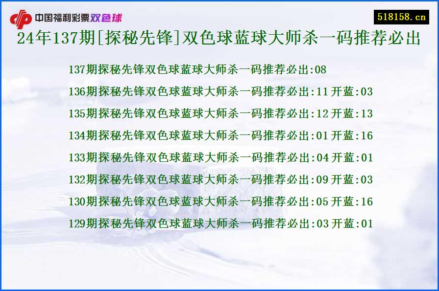 24年137期[探秘先锋]双色球蓝球大师杀一码推荐必出