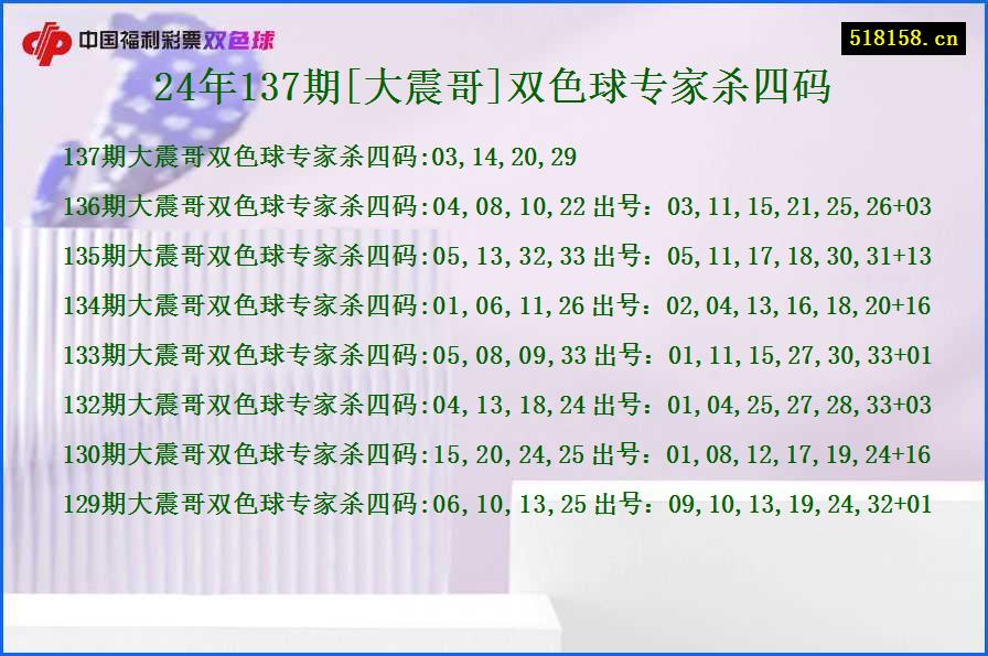 24年137期[大震哥]双色球专家杀四码