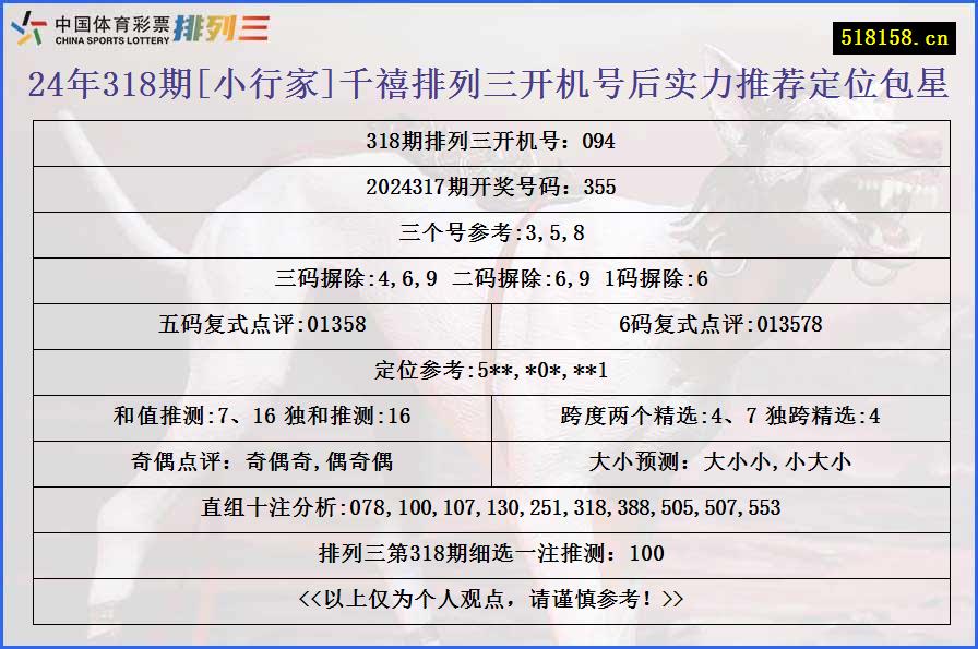 24年318期[小行家]千禧排列三开机号后实力推荐定位包星