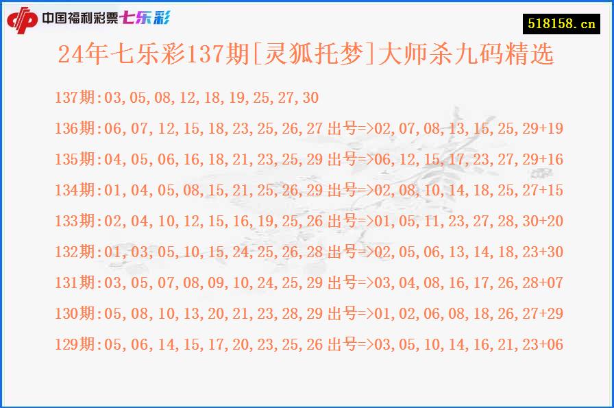 24年七乐彩137期[灵狐托梦]大师杀九码精选