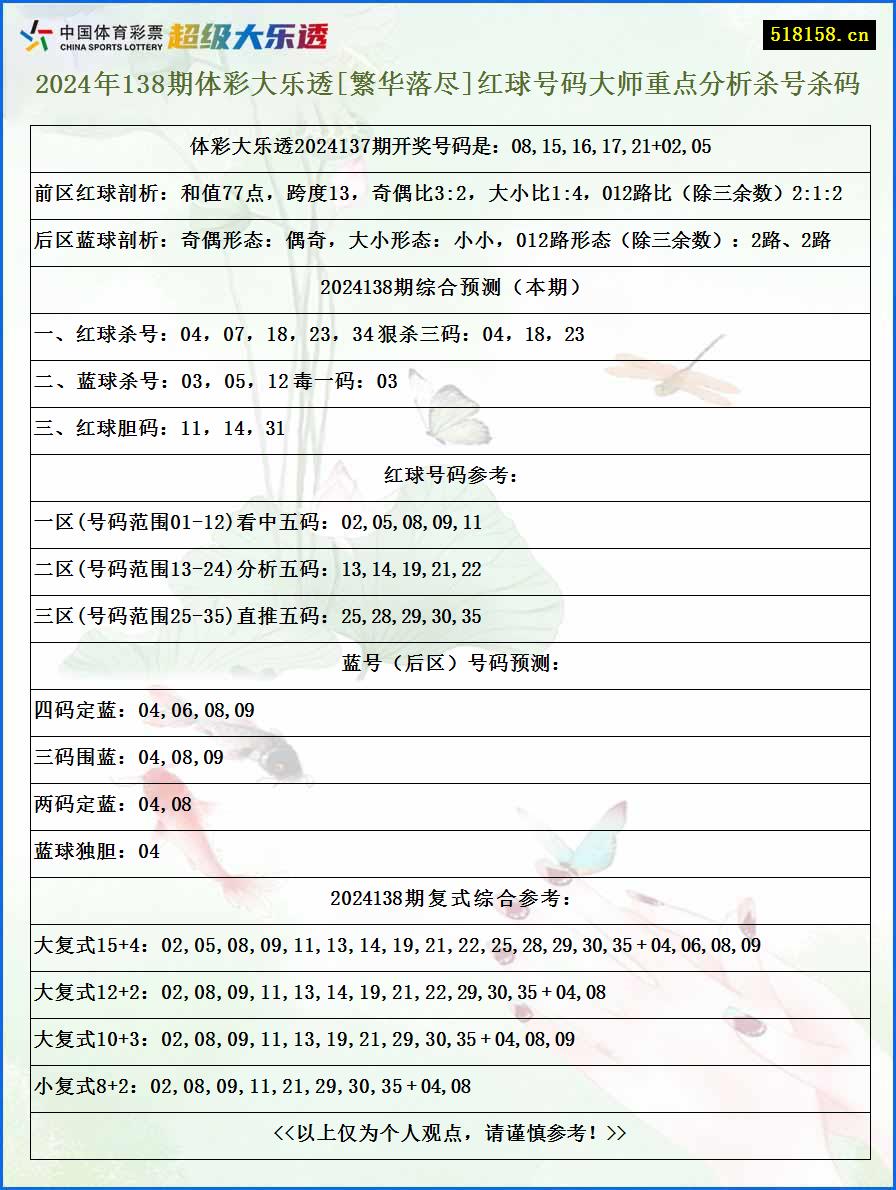 2024年138期体彩大乐透[繁华落尽]红球号码大师重点分析杀号杀码