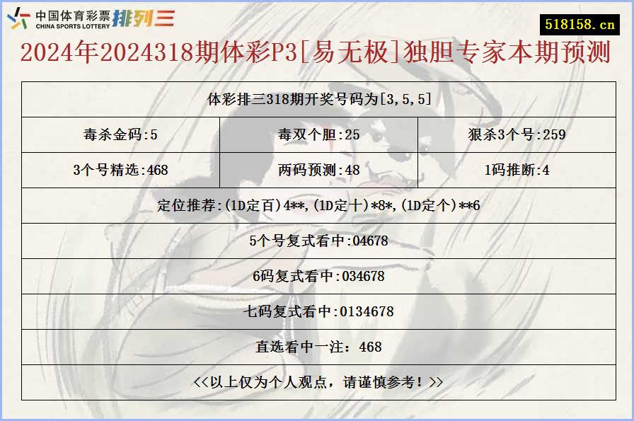 2024年2024318期体彩P3[易无极]独胆专家本期预测