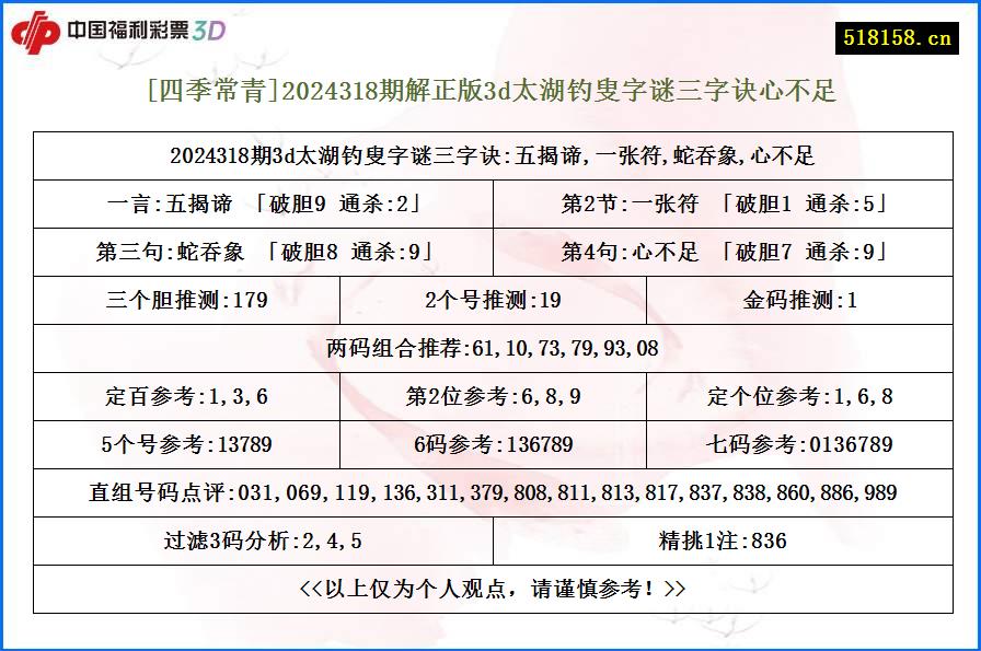 [四季常青]2024318期解正版3d太湖钓叟字谜三字诀心不足