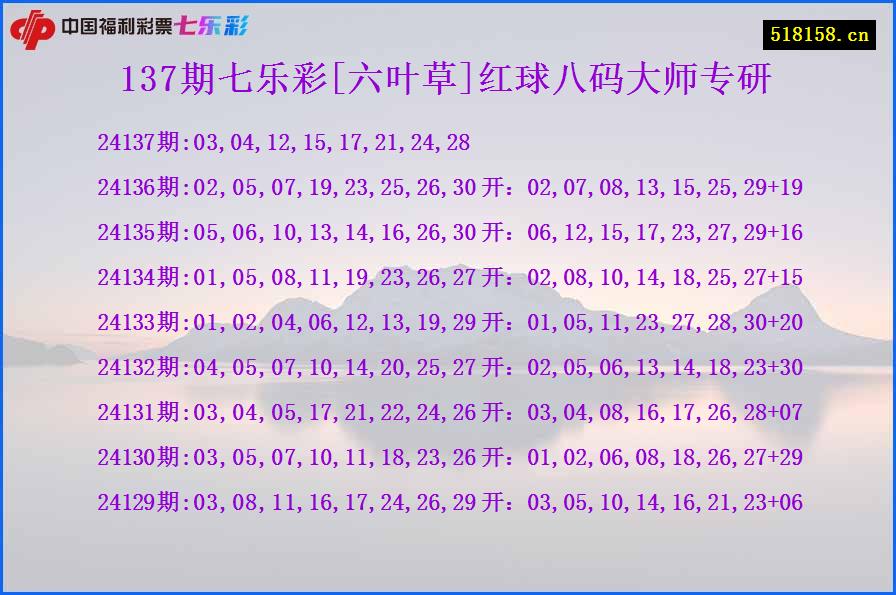 137期七乐彩[六叶草]红球八码大师专研