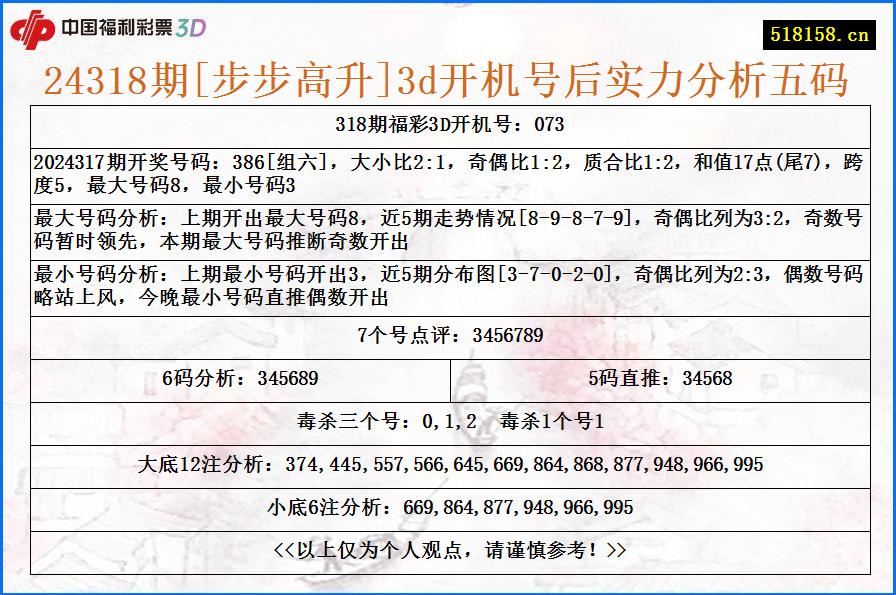 24318期[步步高升]3d开机号后实力分析五码