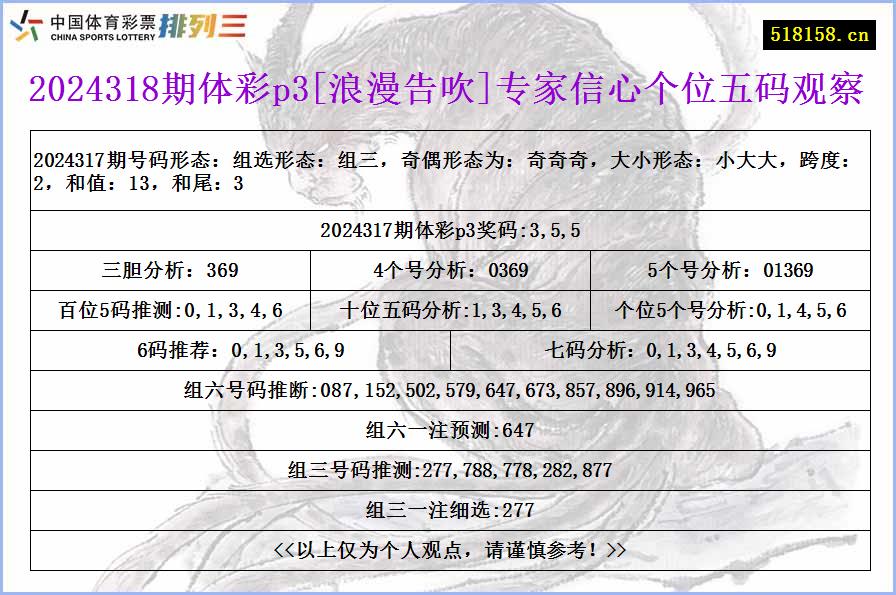 2024318期体彩p3[浪漫告吹]专家信心个位五码观察