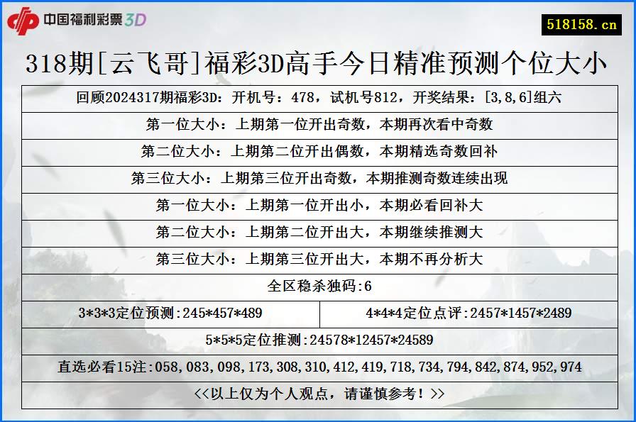 318期[云飞哥]福彩3D高手今日精准预测个位大小