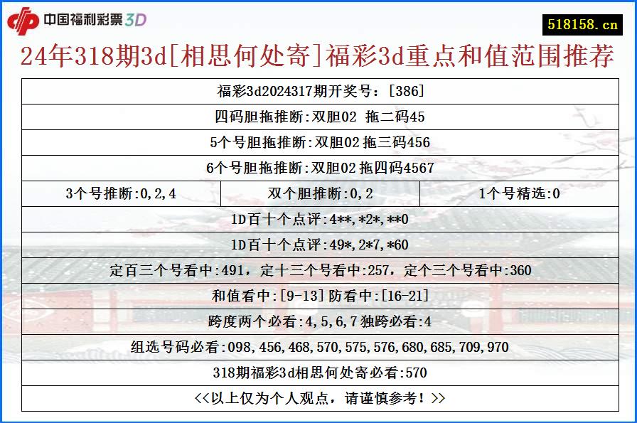 24年318期3d[相思何处寄]福彩3d重点和值范围推荐