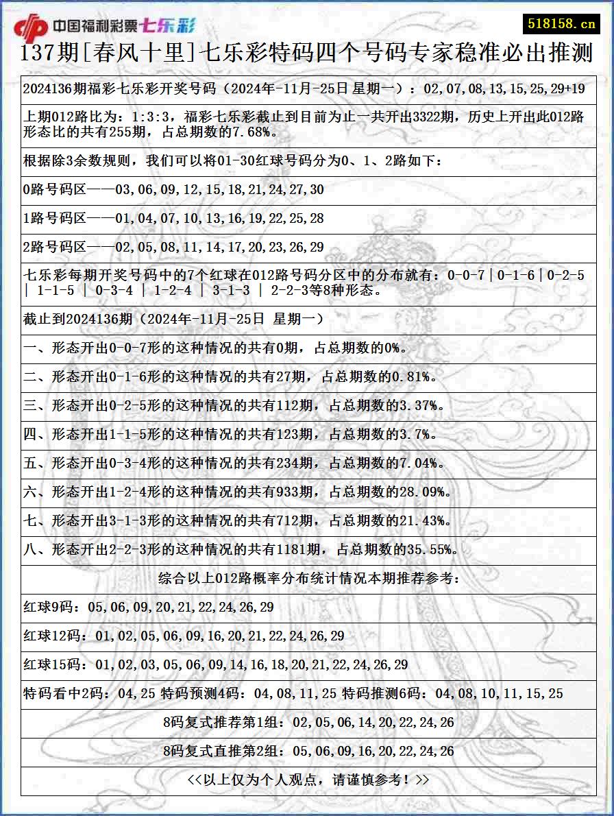 137期[春风十里]七乐彩特码四个号码专家稳准必出推测