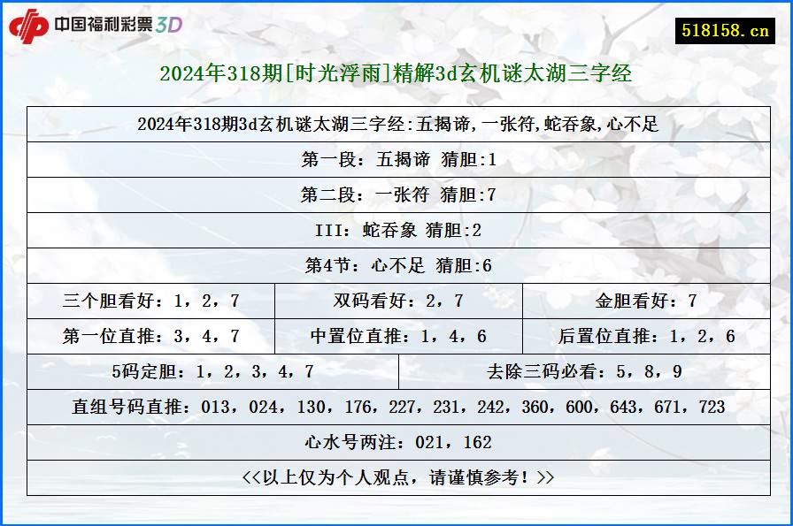 2024年318期[时光浮雨]精解3d玄机谜太湖三字经