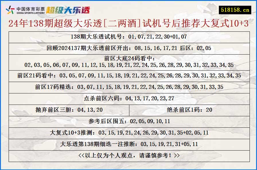 24年138期超级大乐透[二两酒]试机号后推荐大复式10+3