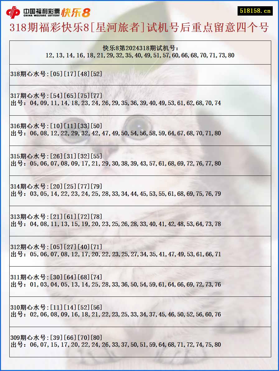 318期福彩快乐8[星河旅者]试机号后重点留意四个号