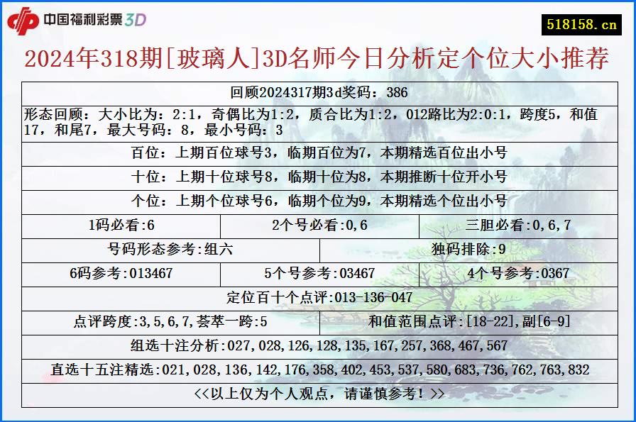 2024年318期[玻璃人]3D名师今日分析定个位大小推荐