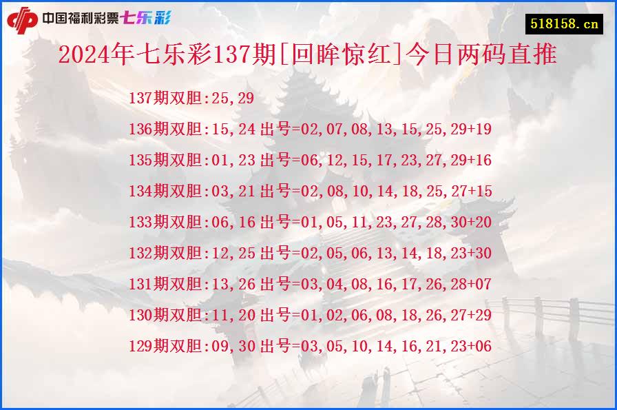 2024年七乐彩137期[回眸惊红]今日两码直推