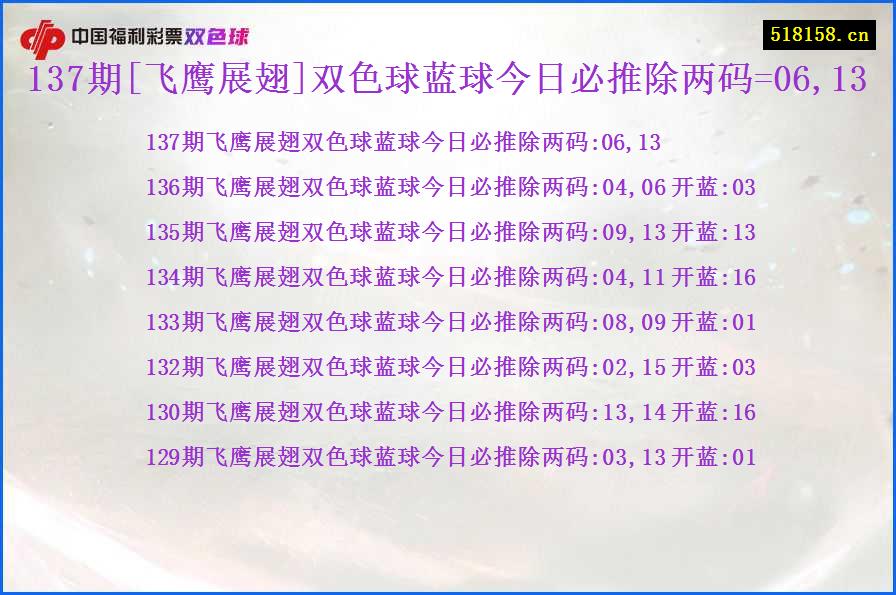 137期[飞鹰展翅]双色球蓝球今日必推除两码=06,13