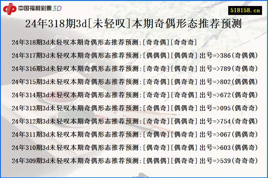 24年318期3d[未轻叹]本期奇偶形态推荐预测