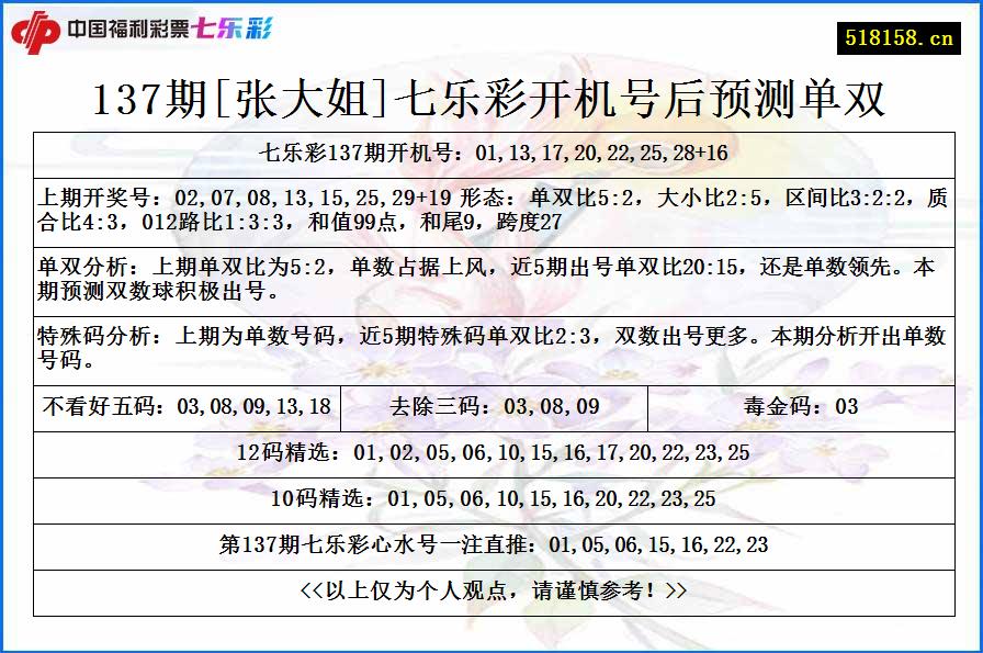 137期[张大姐]七乐彩开机号后预测单双