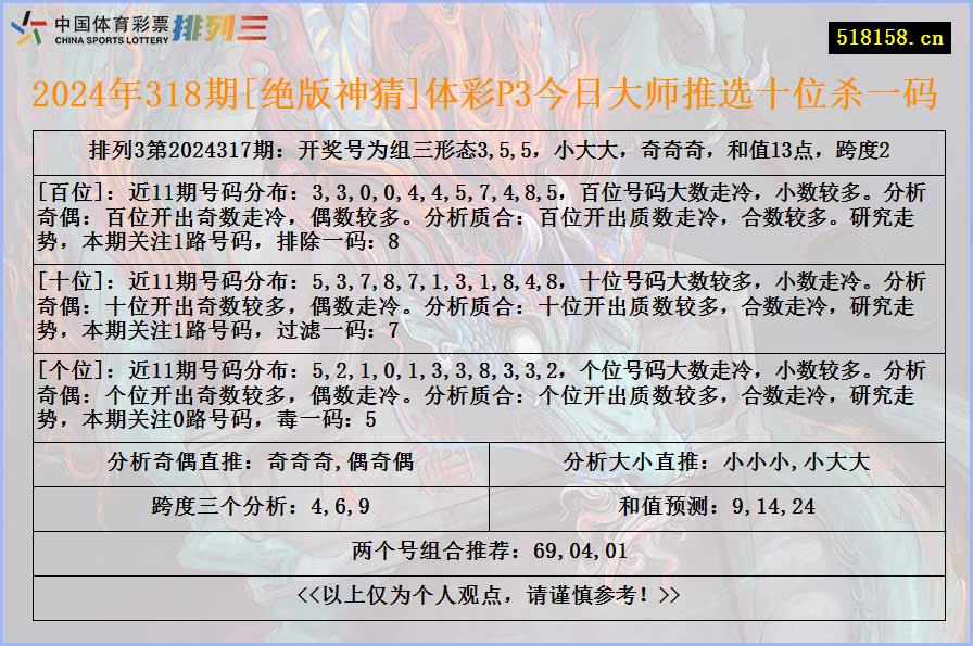 2024年318期[绝版神猜]体彩P3今日大师推选十位杀一码