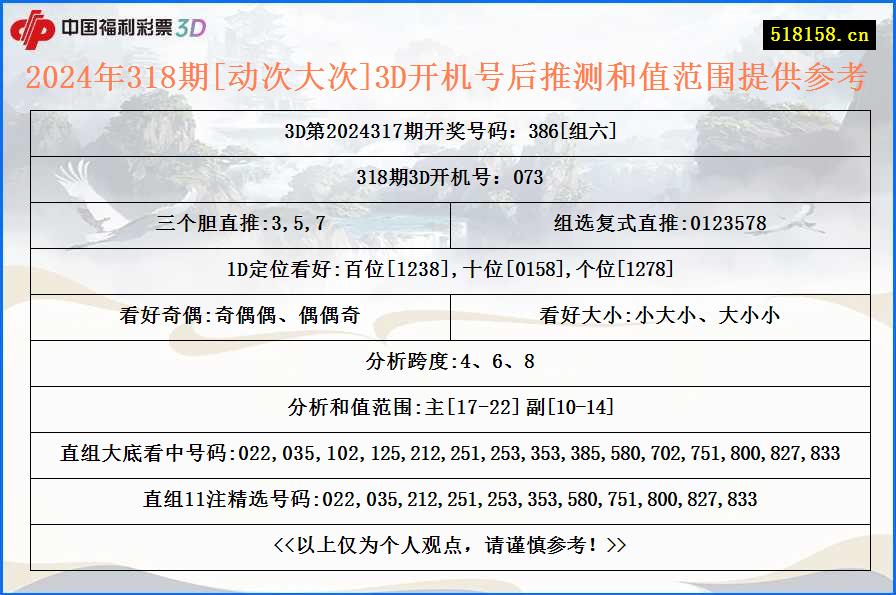 2024年318期[动次大次]3D开机号后推测和值范围提供参考