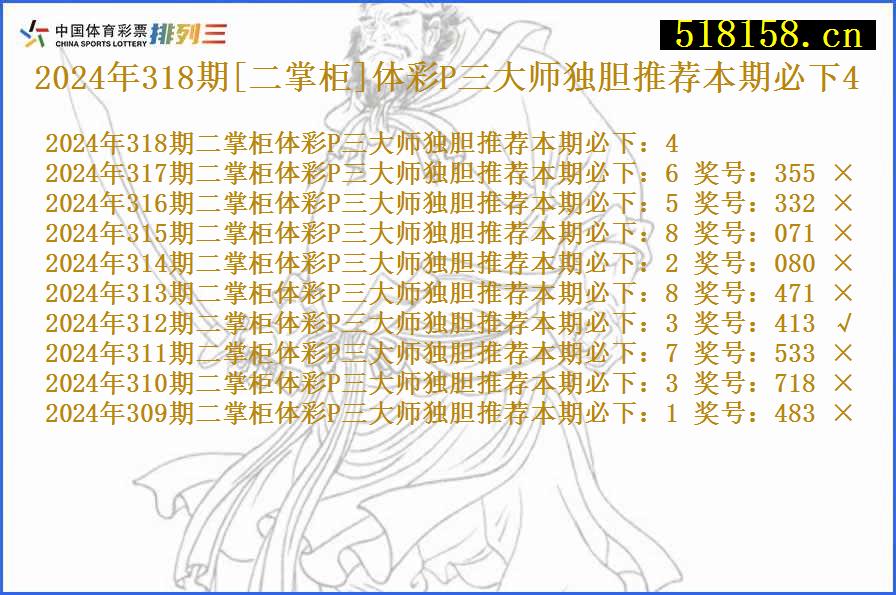 2024年318期[二掌柜]体彩P三大师独胆推荐本期必下4