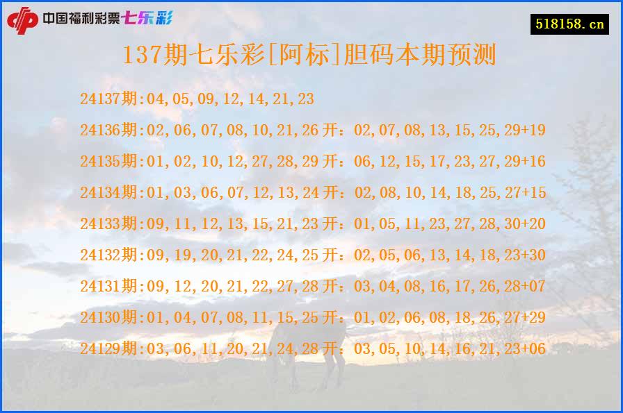 137期七乐彩[阿标]胆码本期预测